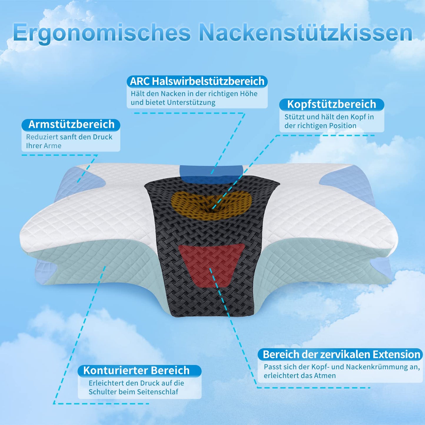 Memory Foam Ergonomisches Kissen, 2 in 1